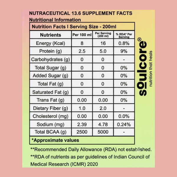 BCAA Water (Pack of 12)