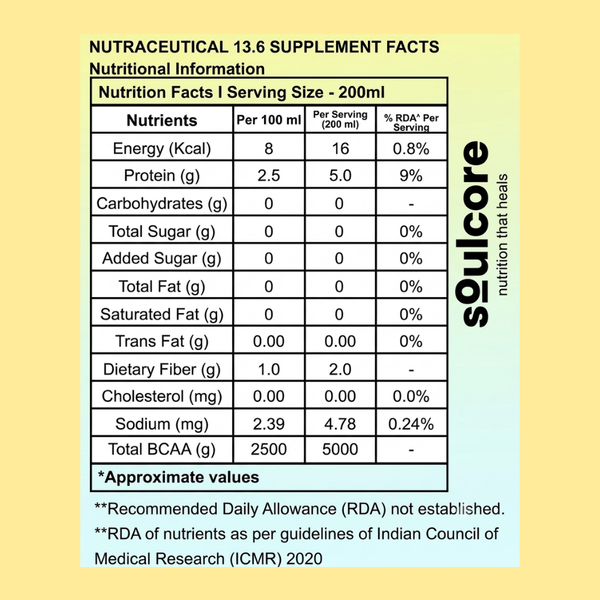 BCAA Water (Pack of 12)