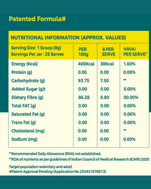 Fiber Supplement - Soluble I Insoluble I Prebiotics
