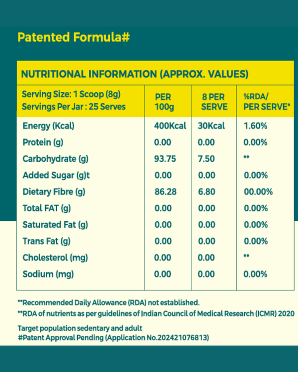 Fiber Supplement - Soluble I Insoluble I Prebiotics