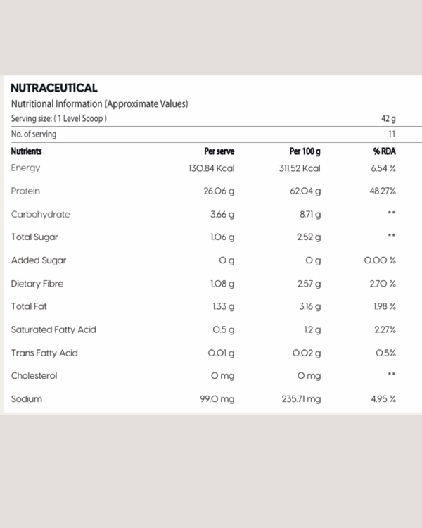 Whey Protein Powder