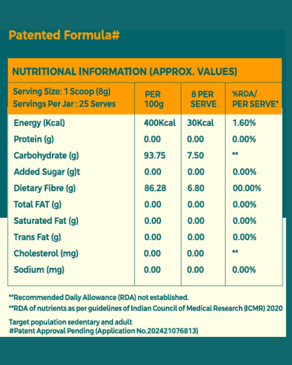 Fiber Supplement - Soluble I Insoluble I Prebiotics