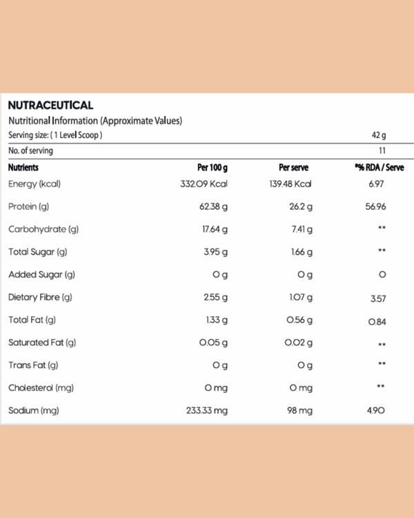 Whey Protein Powder