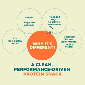 Whey Protein Bar - Double Chocolate (Box of 7)